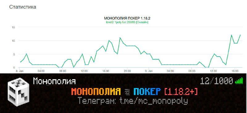 Дорогие игроки!