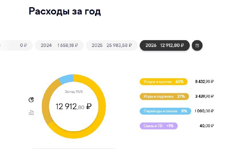Ну, бывает.