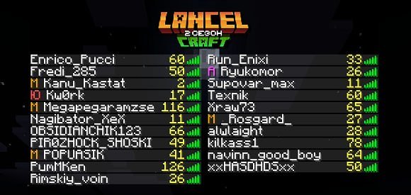 😊Дорогие игроки! Всем спасибо за такой бодрый старт!🤩