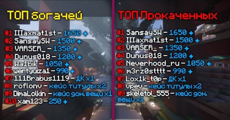 🔝 Награды за ТОПы сезона III